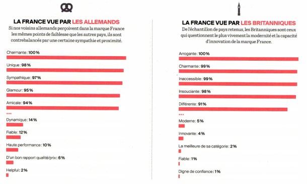 France 6