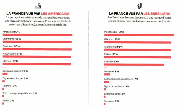 France 7