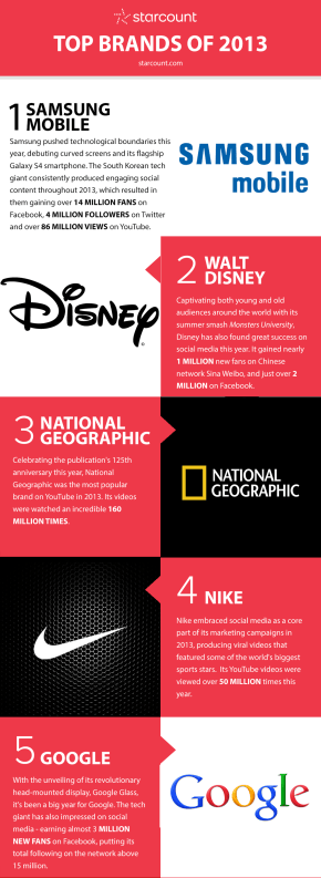 top-brands-2013-1
