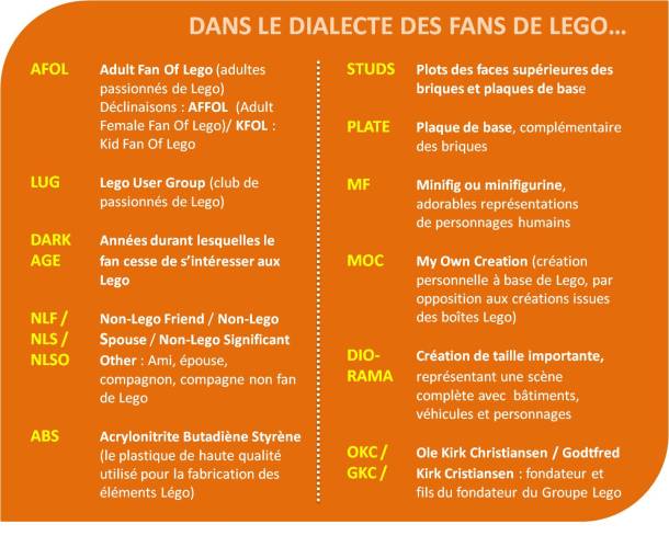 Les expressions des fans de Lego