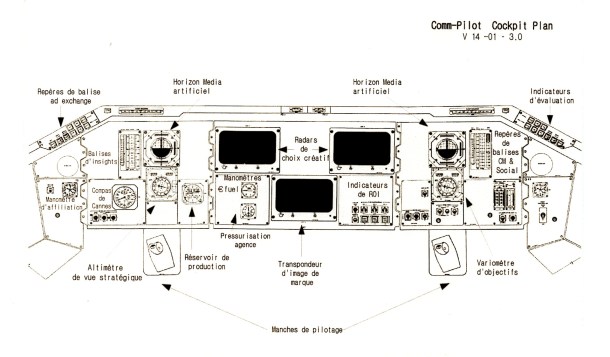 Le cockpit (complexe) des nouveaux dircoms - TheBrandNewsBlog img004