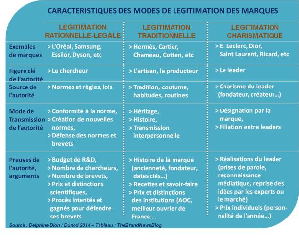 legitimation marque 3