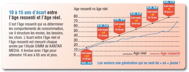 graphique-age