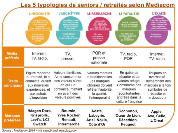 Mediacom2014