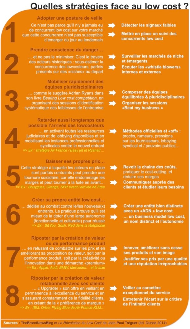 info