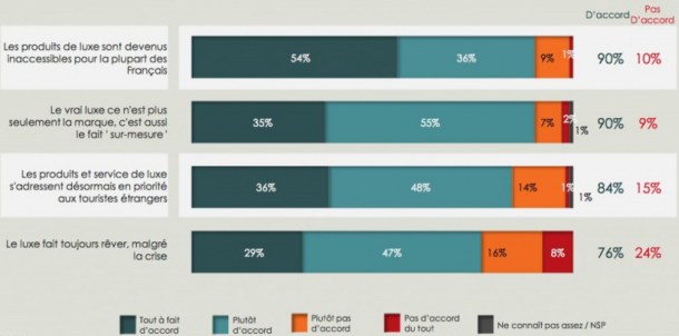Sondage opinionway pour Gemmyo
