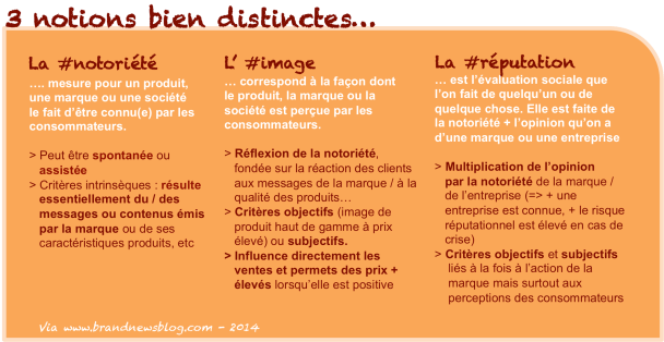 infog1