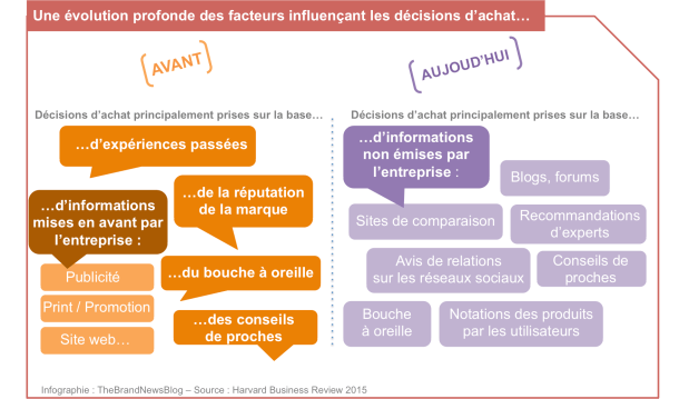 DecisionsAchat