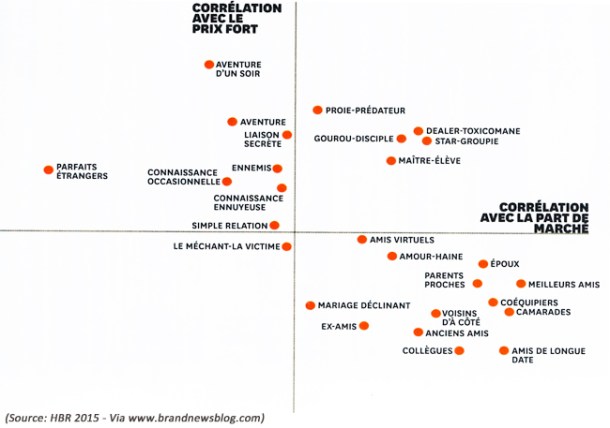 graphe1 copie