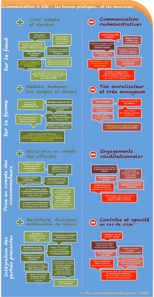infographie