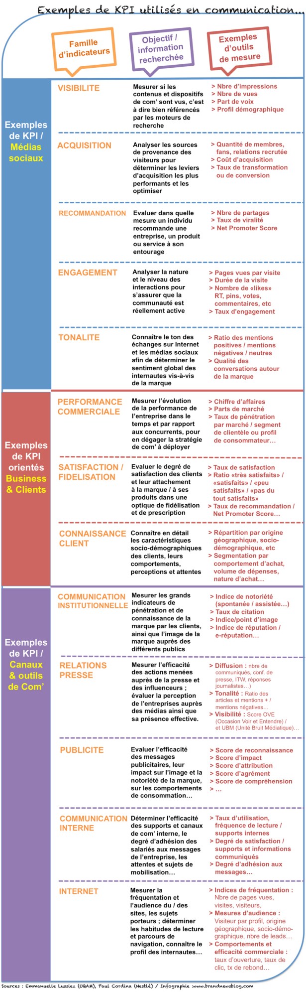 KPI4