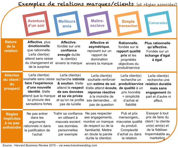 tableau