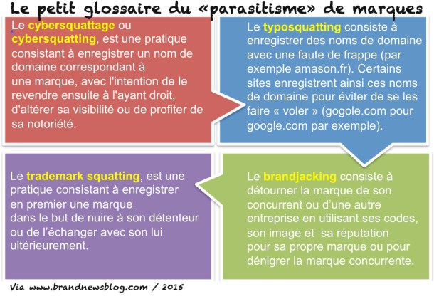 glossaire