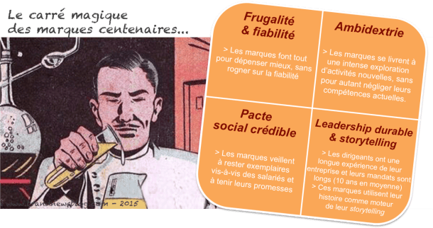 carre_magique
