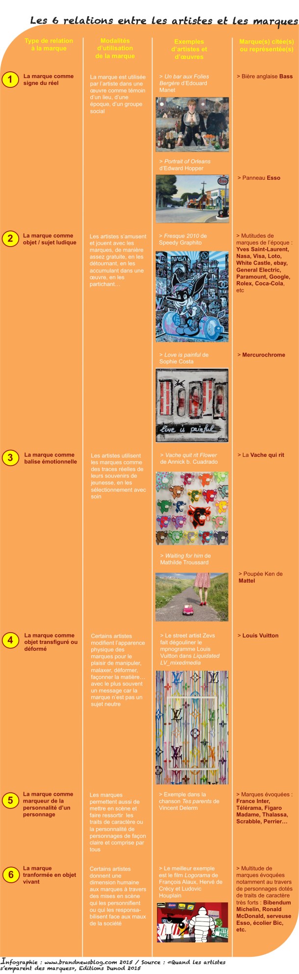 6 relations