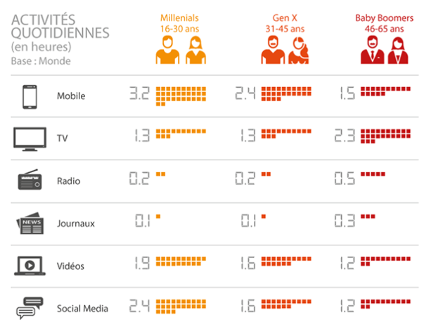 x2015.11.30-millenials.png.pagespeed.ic.XGffJ_Xk2q