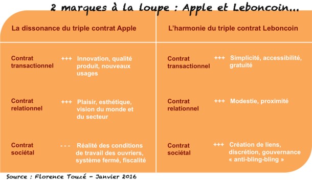 triple-contrat