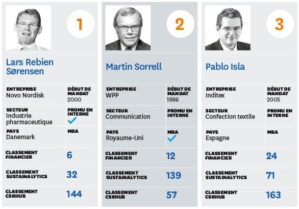 classement_2016-21