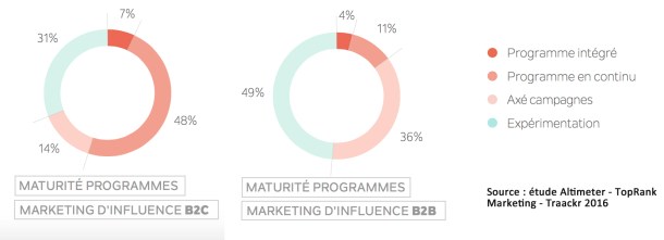 influence1